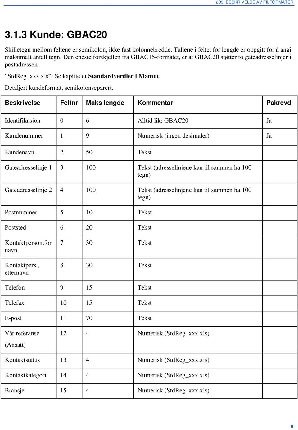 Beskrivelse Feltnr Maks lengde Kommentar Påkrevd Identifikasjon 0 6 Alltid lik: GBAC20 Ja Kundenummer 1 9 Numerisk (ingen desimaler) Ja Kundenavn 2 50 Tekst Gateadresselinje 1 3 100 Tekst