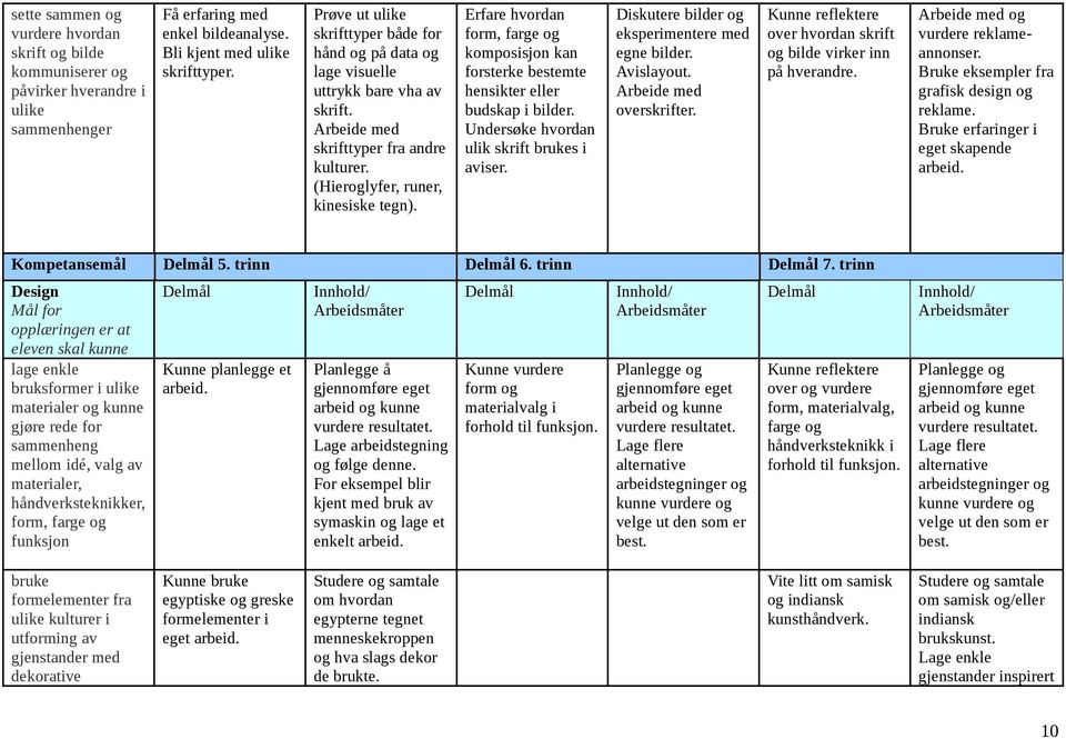 Erfare hvordan form, farge og komposisjon kan forsterke bestemte hensikter eller budskap i bilder. Undersøke hvordan ulik skrift brukes i aviser. Diskutere bilder og eksperimentere med egne bilder.