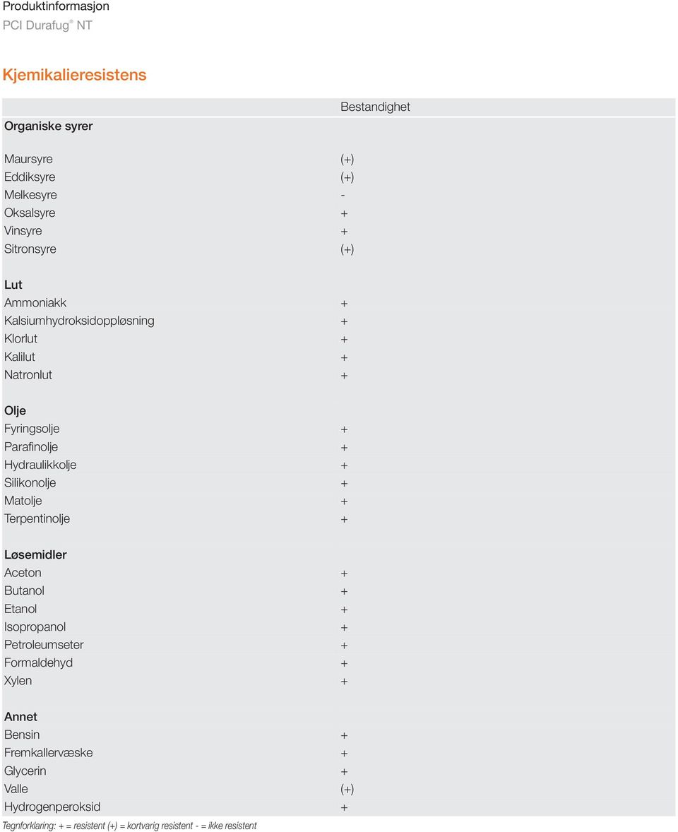 Silikonolje + Matolje + Terpentinolje + Løsemidler Aceton + Butanol + Etanol + Isopropanol + Petroleumseter + Formaldehyd + Xylen +