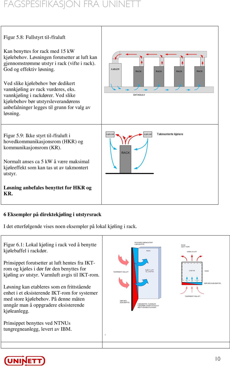 KJØLER RACK RACK RACK RACK DATAGULV Figur 5.9: Ikke styrt til-/fraluft i hovedkommunikasjonsrom (HKR) og kommunikasjonsrom (KR).