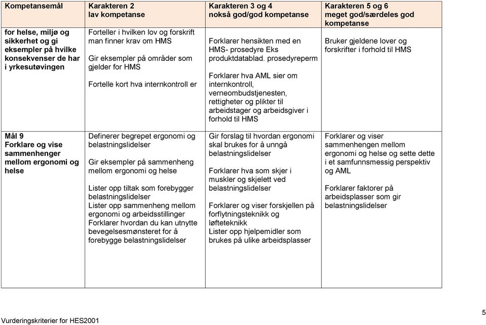 prosedyreperm Forklarer hva AML sier om internkontroll, verneombudstjenesten, rettigheter og plikter til arbeidstager og arbeidsgiver i forhold til HMS Bruker gjeldene lover og forskrifter i forhold