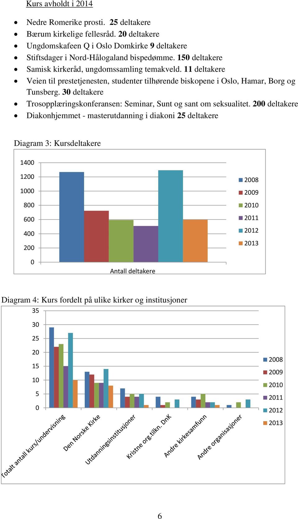 11 deltakere Veien til prestetjenesten, studenter tilhørende biskopene i Oslo, Hamar, Borg og Tunsberg.