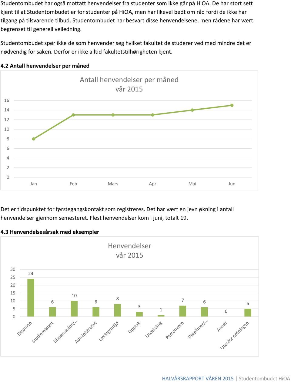 Studentombudet har besvart disse henvendelsene, men rådene har vært begrenset til generell veiledning.