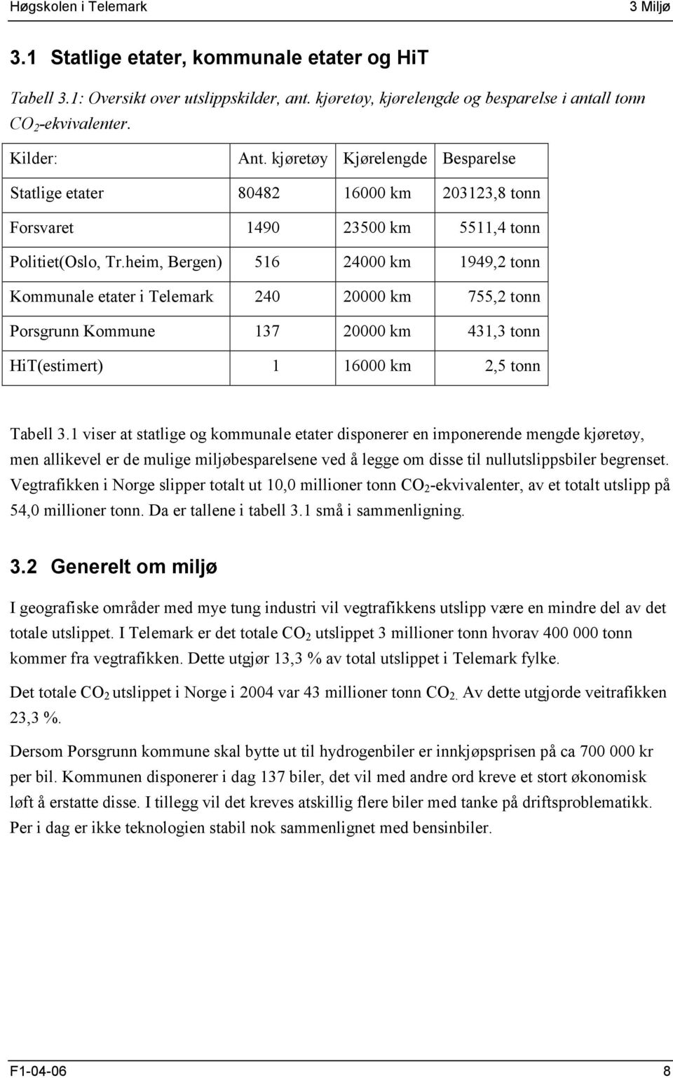 heim, Bergen) 516 24000 km 1949,2 tonn Kommunale etater i Telemark 240 20000 km 755,2 tonn Porsgrunn Kommune 137 20000 km 431,3 tonn HiT(estimert) 1 16000 km 2,5 tonn Tabell 3.