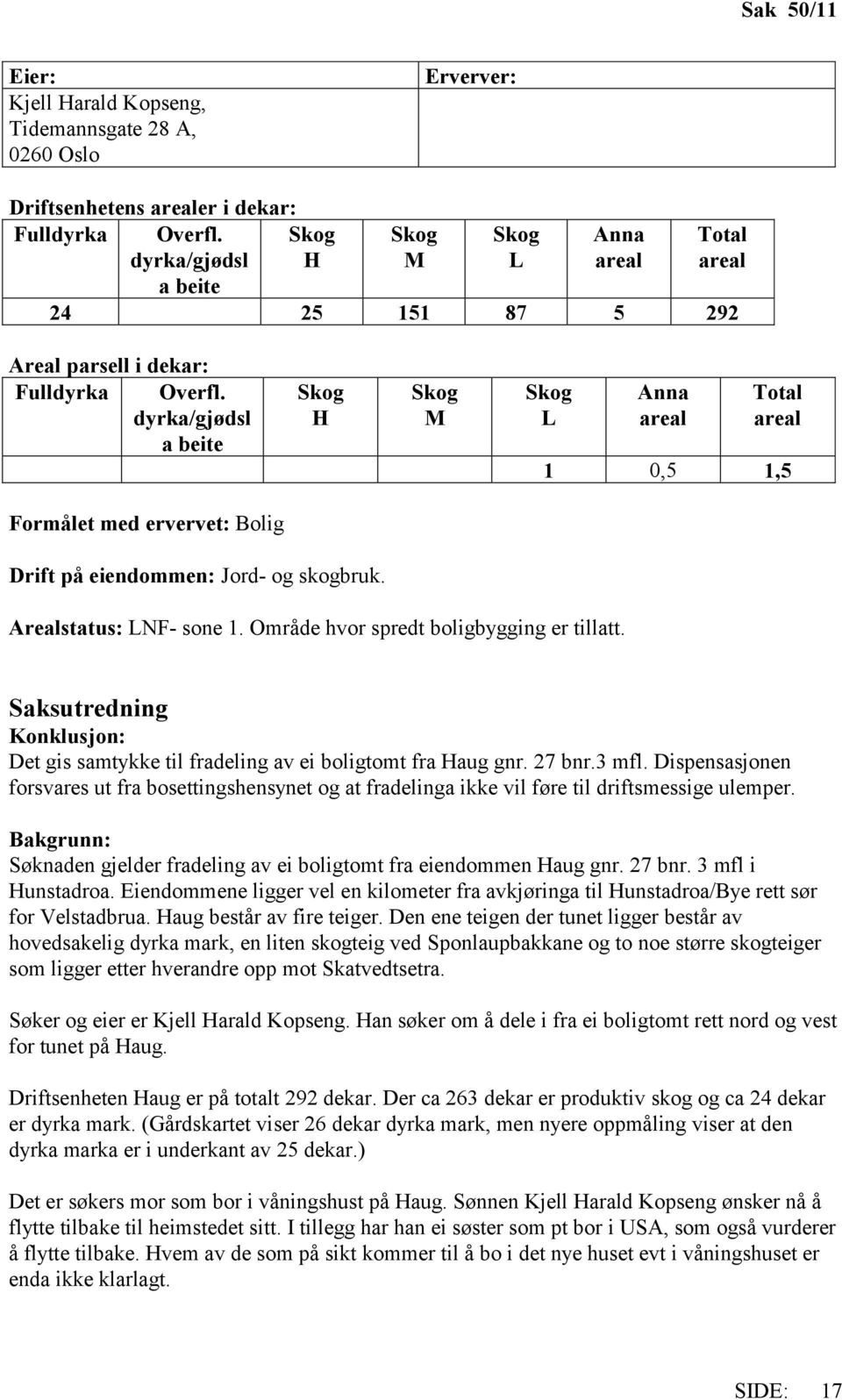 dyrka/gjødsl a beite Skog H Skog M Skog L Anna areal Total areal 1 0,5 1,5 Formålet med ervervet: Bolig Drift på eiendommen: Jord- og skogbruk. Arealstatus: LNF- sone 1.