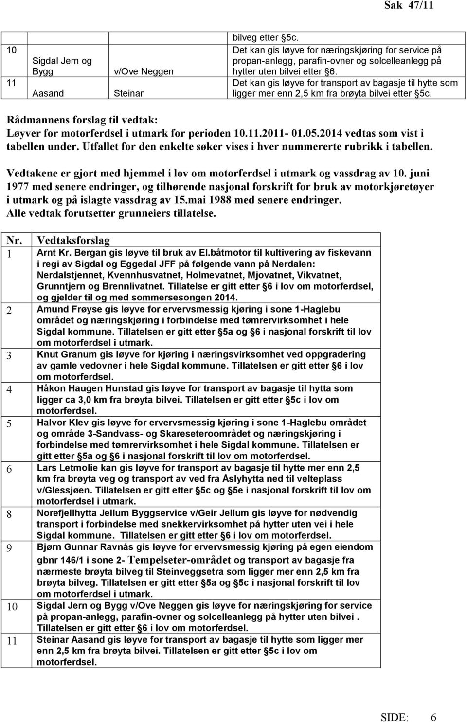 Det kan gis løyve for transport av bagasje til hytte som ligger mer enn 2,5 km fra brøyta bilvei etter 5c. Rådmannens forslag til vedtak: Løyver for motorferdsel i utmark for perioden 10.11.2011-01.