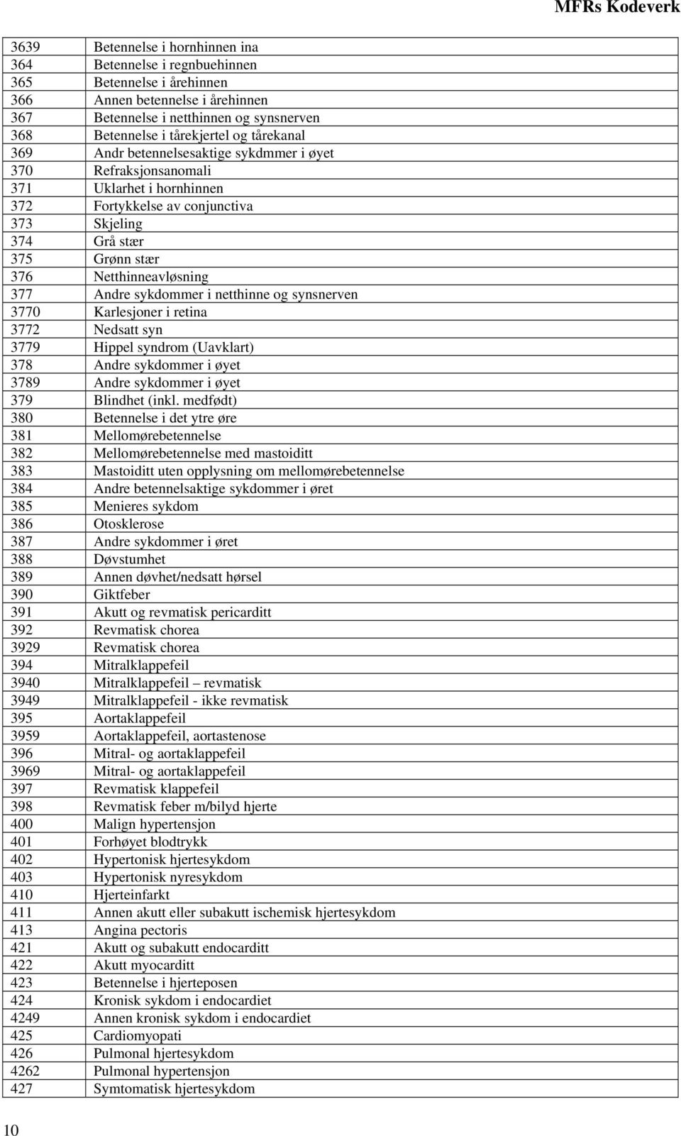 377 Andre sykdommer i netthinne og synsnerven 3770 Karlesjoner i retina 3772 Nedsatt syn 3779 Hippel syndrom (Uavklart) 378 Andre sykdommer i øyet 3789 Andre sykdommer i øyet 379 Blindhet (inkl.