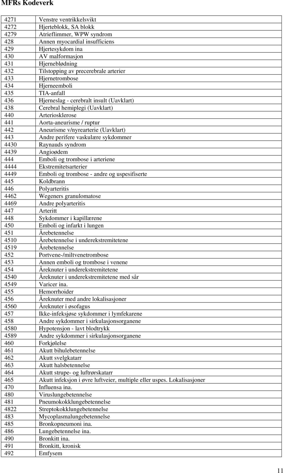 ruptur 442 Aneurisme v/nyrearterie (Uavklart) 443 Andre perifere vaskulære sykdommer 4430 Raynauds syndrom 4439 Angioødem 444 Emboli og trombose i arteriene 4444 Ekstremitetsarterier 4449 Emboli og