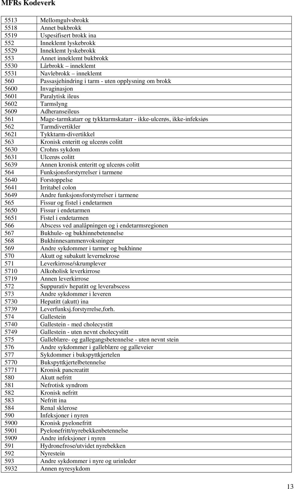 562 Tarmdivertikler 5621 Tykktarm-divertikkel 563 Kronisk enteritt og ulcerøs colitt 5630 Crohns sykdom 5631 Ulcerøs colitt 5639 Annen kronisk enteritt og ulcerøs colitt 564 Funksjonsforstyrrelser i