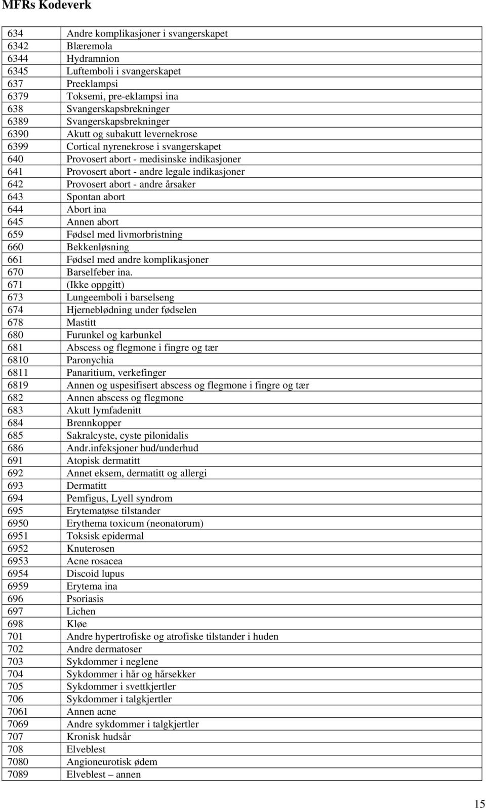 Provosert abort - andre årsaker 643 Spontan abort 644 Abort ina 645 Annen abort 659 Fødsel med livmorbristning 660 Bekkenløsning 661 Fødsel med andre komplikasjoner 670 Barselfeber ina.