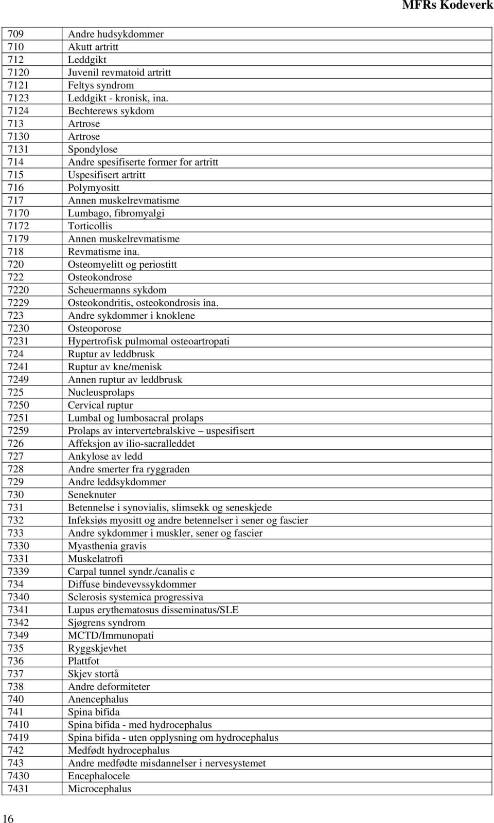 7172 Torticollis 7179 Annen muskelrevmatisme 718 Revmatisme ina. 720 Osteomyelitt og periostitt 722 Osteokondrose 7220 Scheuermanns sykdom 7229 Osteokondritis, osteokondrosis ina.