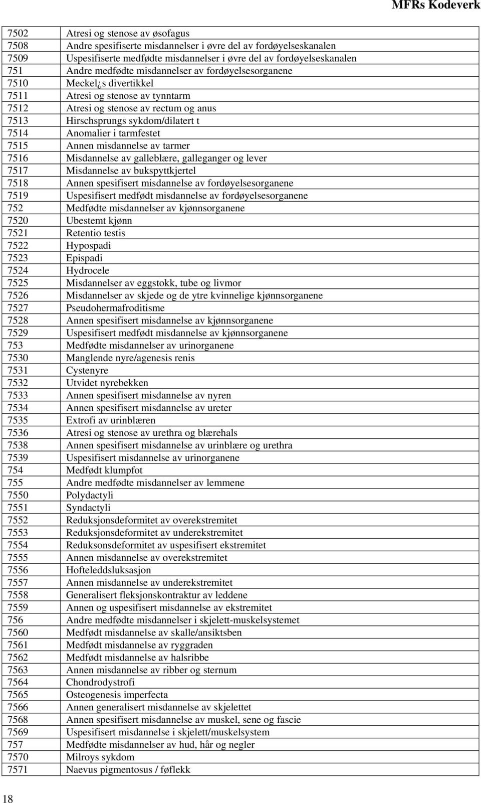 tarmfestet 7515 Annen misdannelse av tarmer 7516 Misdannelse av galleblære, galleganger og lever 7517 Misdannelse av bukspyttkjertel 7518 Annen spesifisert misdannelse av fordøyelsesorganene 7519