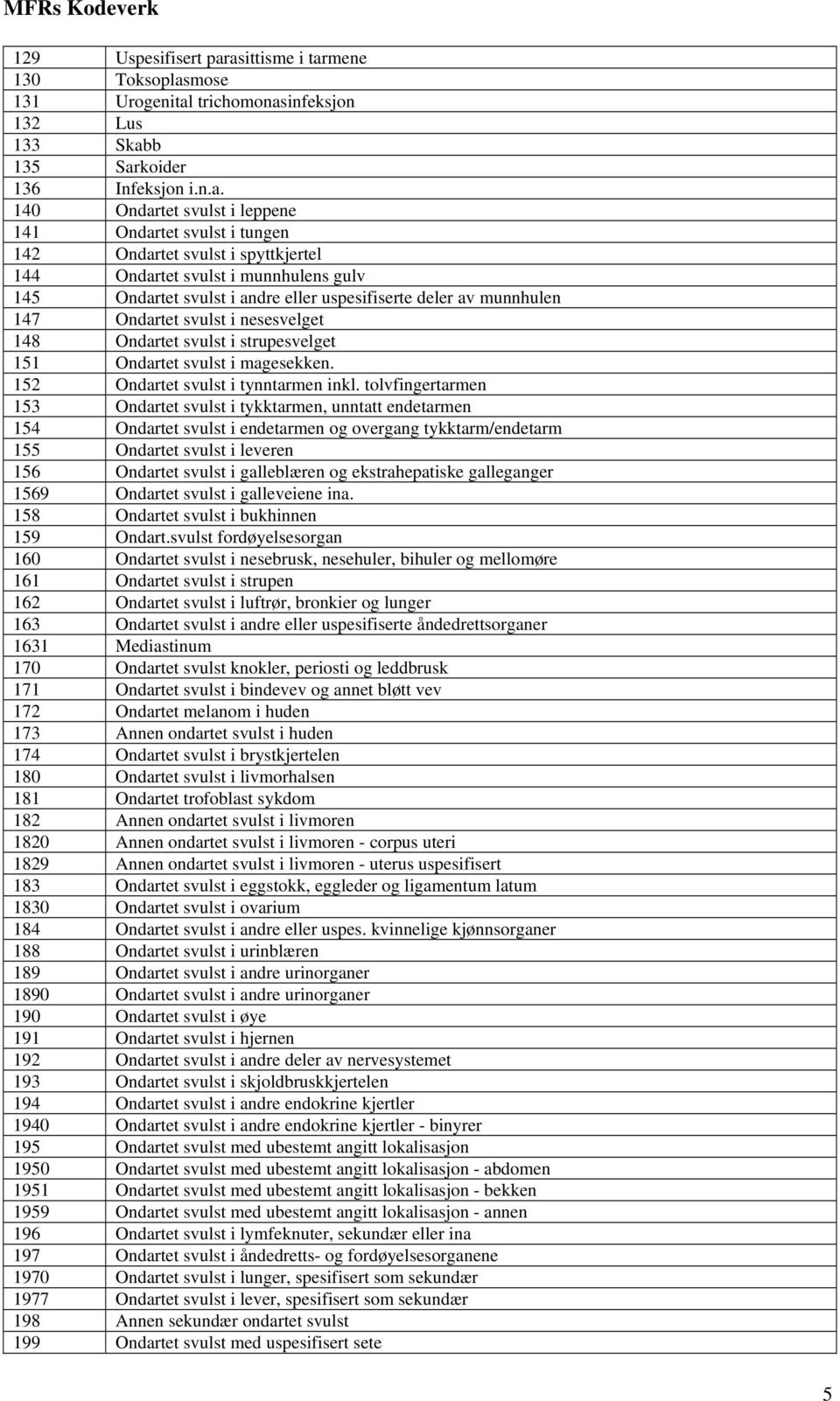 svulst i spyttkjertel 144 Ondartet svulst i munnhulens gulv 145 Ondartet svulst i andre eller uspesifiserte deler av munnhulen 147 Ondartet svulst i nesesvelget 148 Ondartet svulst i strupesvelget