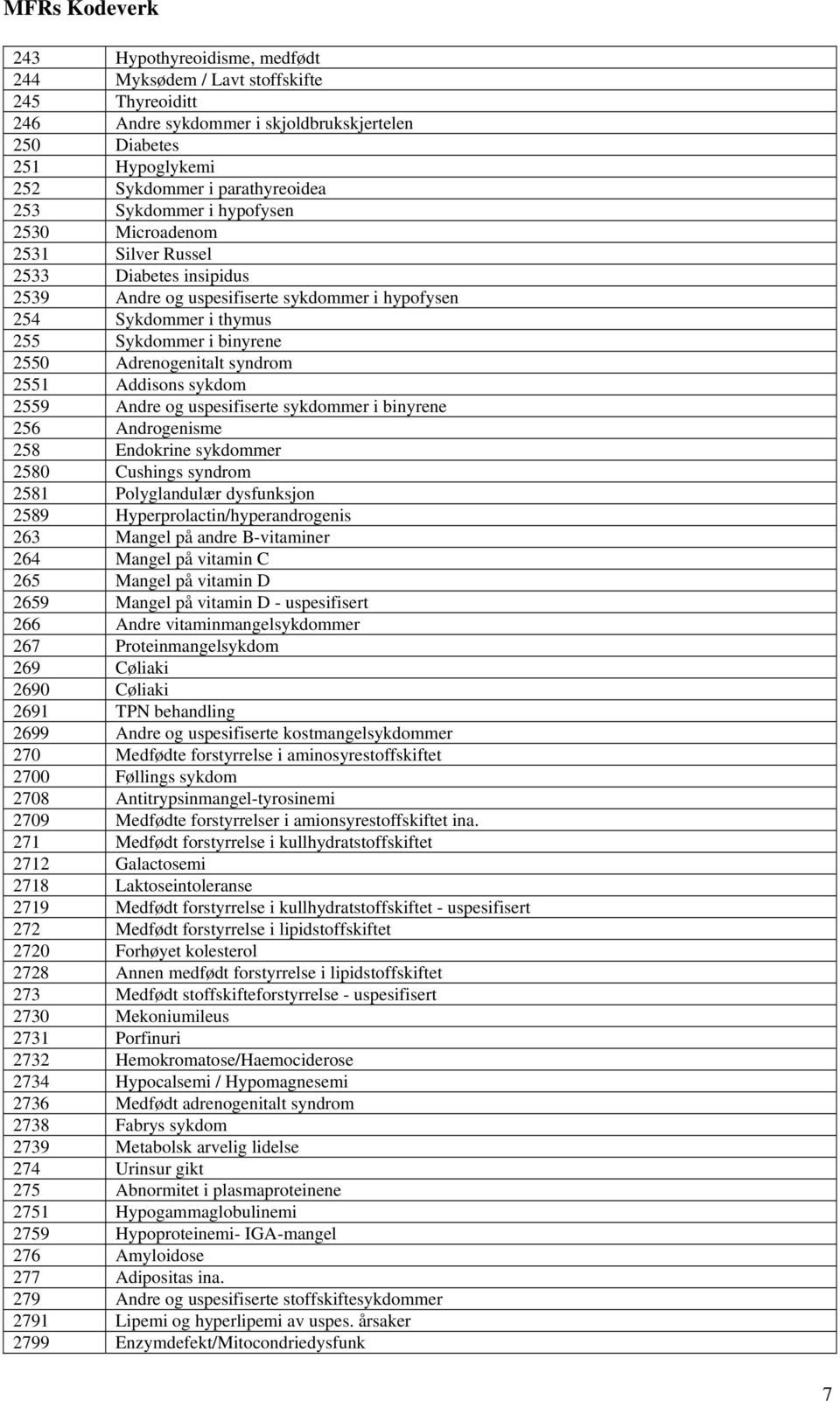 2551 Addisons sykdom 2559 Andre og uspesifiserte sykdommer i binyrene 256 Androgenisme 258 Endokrine sykdommer 2580 Cushings syndrom 2581 Polyglandulær dysfunksjon 2589 Hyperprolactin/hyperandrogenis