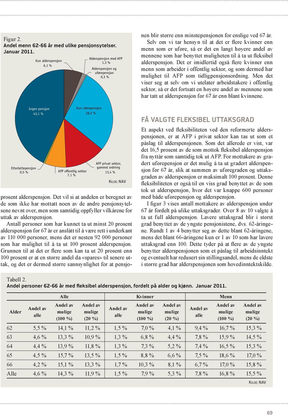 sektor, gammel ordning 13,4 % prosent alderspensjon.