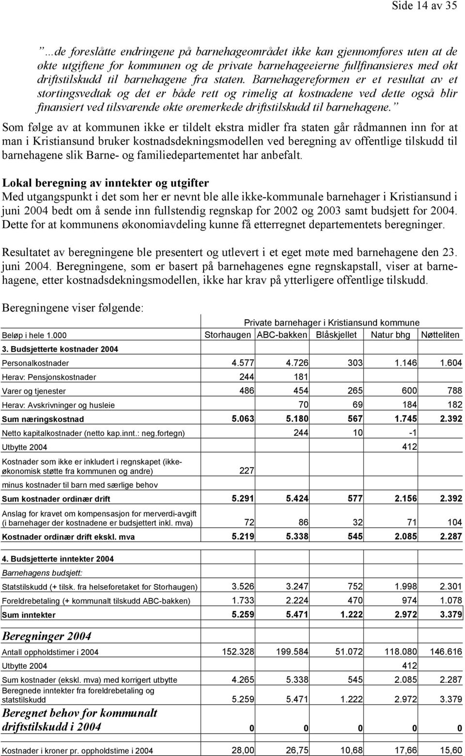 Barnehagereformen er et resultat av et stortingsvedtak og det er både rett og rimelig at kostnadene ved dette også blir finansiert ved tilsvarende økte øremerkede driftstilskudd til barnehagene.