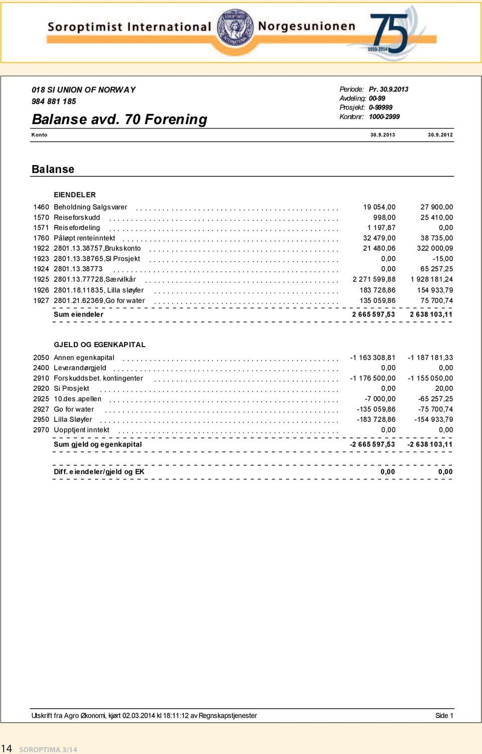 ................................................... 1 197,87 0,00 1760 Påløpt renteinntekt................................................. 32 479,00 38 735,00 1922 2801.13.38757,Brukskonto.