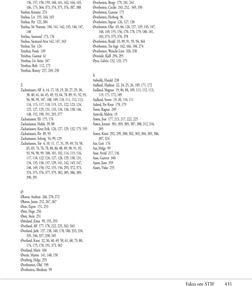 249, 250 Z Zachariassen, Alf 4, 14, 17, 18, 19, 20, 27, 29, 30, 38, 40, 41, 44, 45, 49, 53, 64, 78, 89, 91, 92, 93, 94, 98, 99, 107, 108, 109, 110, 111, 112, 113, 114, 115, 117, 118, 119, 121, 122,