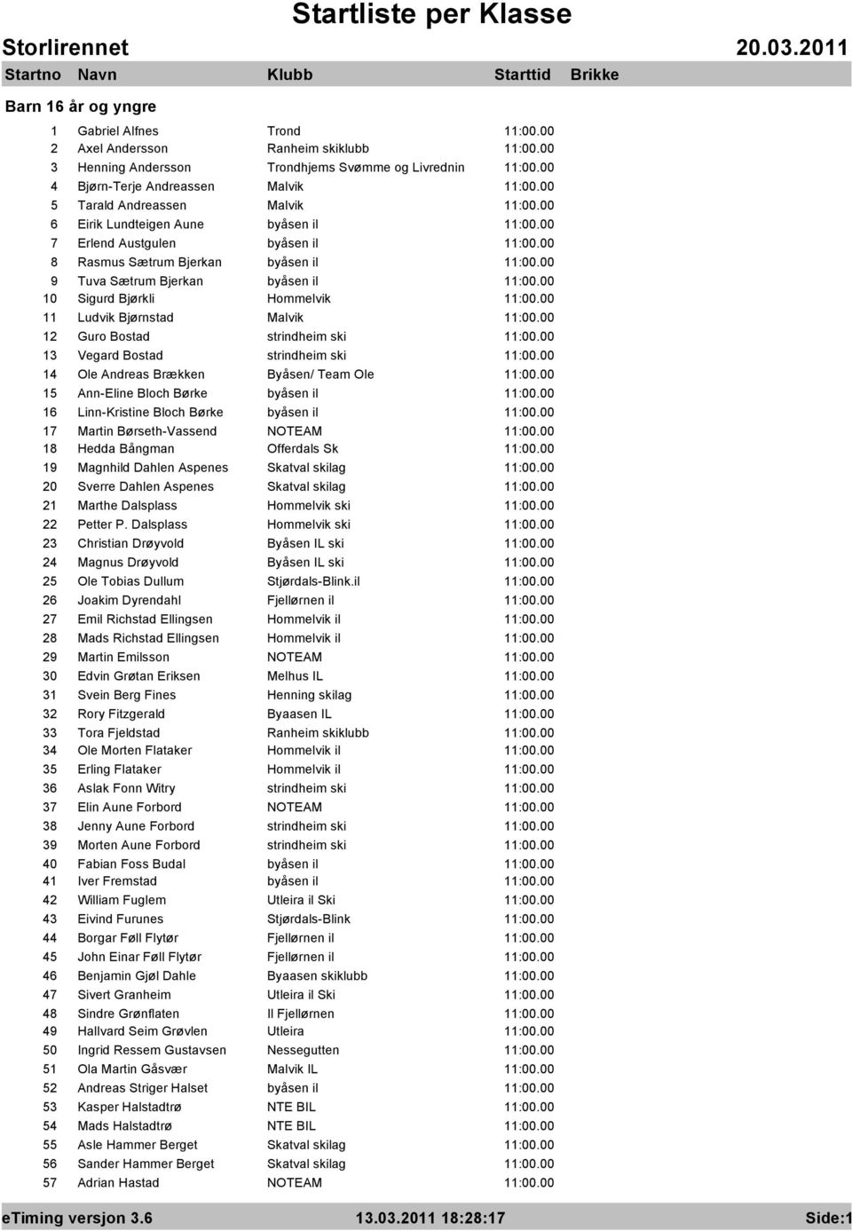 strindheim ski 13 Vegard Bostad strindheim ski 14 Ole Andreas Brækken Byåsen/ Team Ole 15 Ann-Eline Bloch Børke byåsen il 16 Linn-Kristine Bloch Børke byåsen il 17 Martin Børseth-Vassend NOTEAM 18