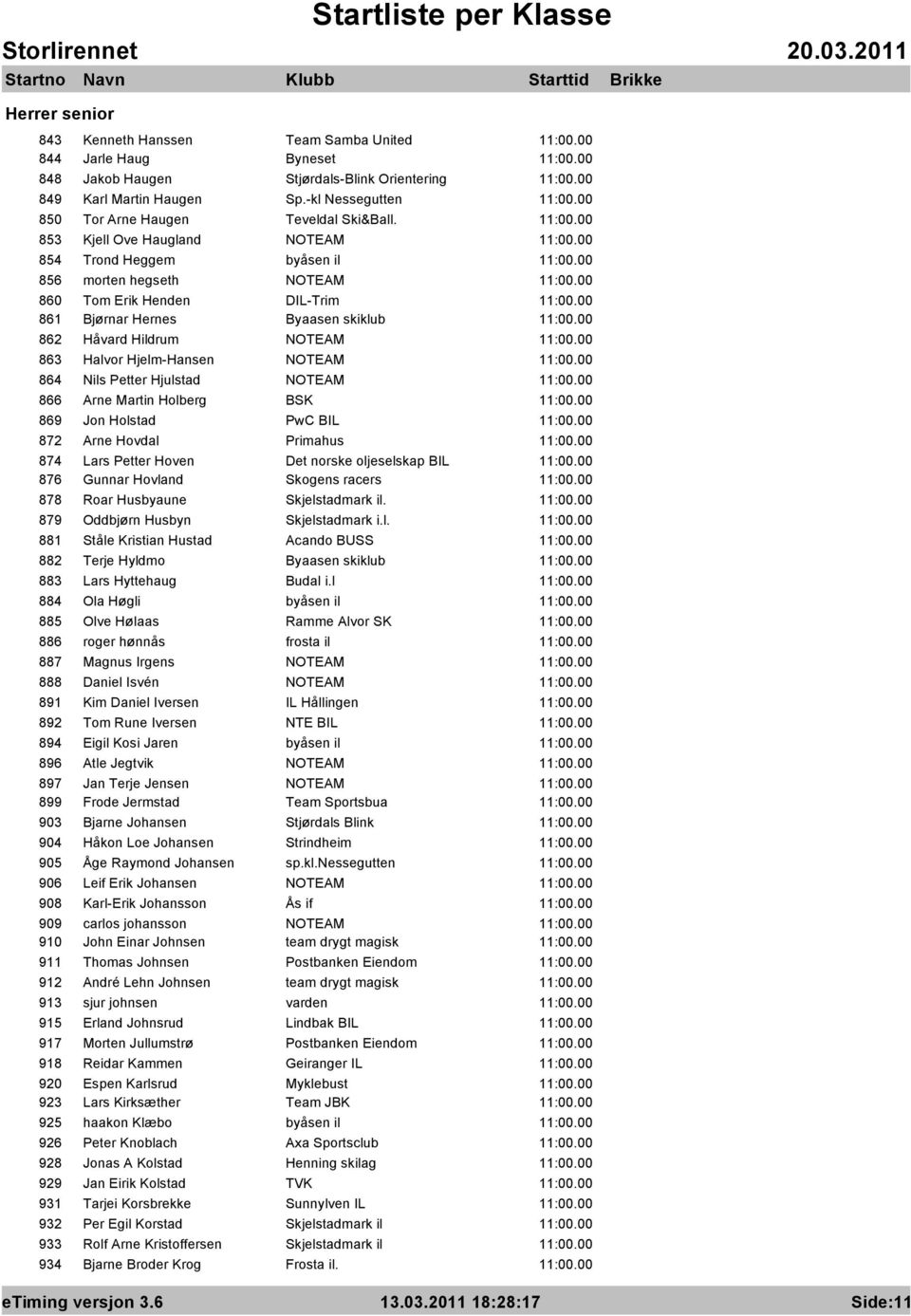 NOTEAM 864 Nils Petter Hjulstad NOTEAM 866 Arne Martin Holberg BSK 869 Jon Holstad PwC BIL 872 Arne Hovdal Primahus 874 Lars Petter Hoven Det norske oljeselskap BIL 876 Gunnar Hovland Skogens racers