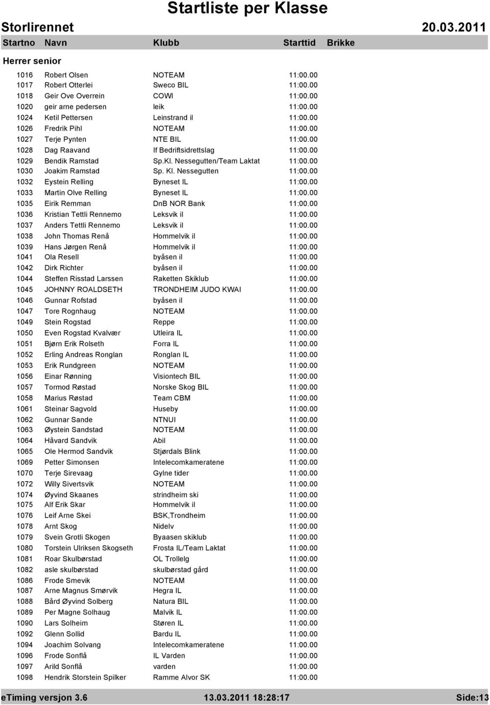 Nessegutten 1032 Eystein Relling Byneset IL 1033 Martin Olve Relling Byneset IL 1035 Eirik Remman DnB NOR Bank 1036 Kristian Tettli Rennemo Leksvik il 1037 Anders Tettli Rennemo Leksvik il 1038 John