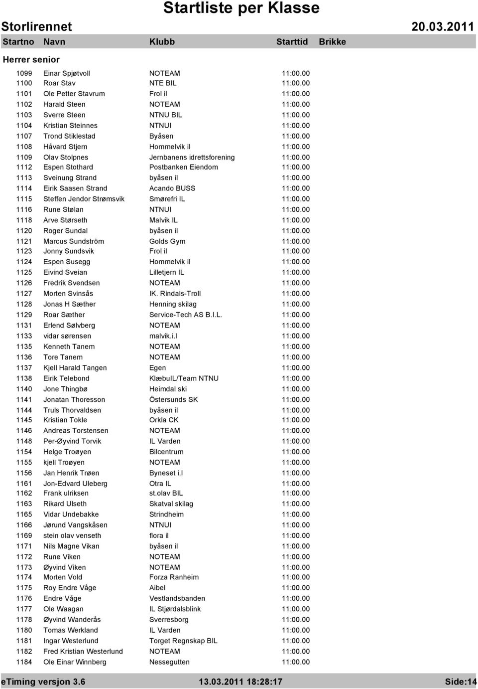 Steffen Jendor Strømsvik Smørefri IL 1116 Rune Stølan NTNUI 1118 Arve Størseth Malvik IL 1120 Roger Sundal byåsen il 1121 Marcus Sundström Golds Gym 1123 Jonny Sundsvik Frol il 1124 Espen Susegg