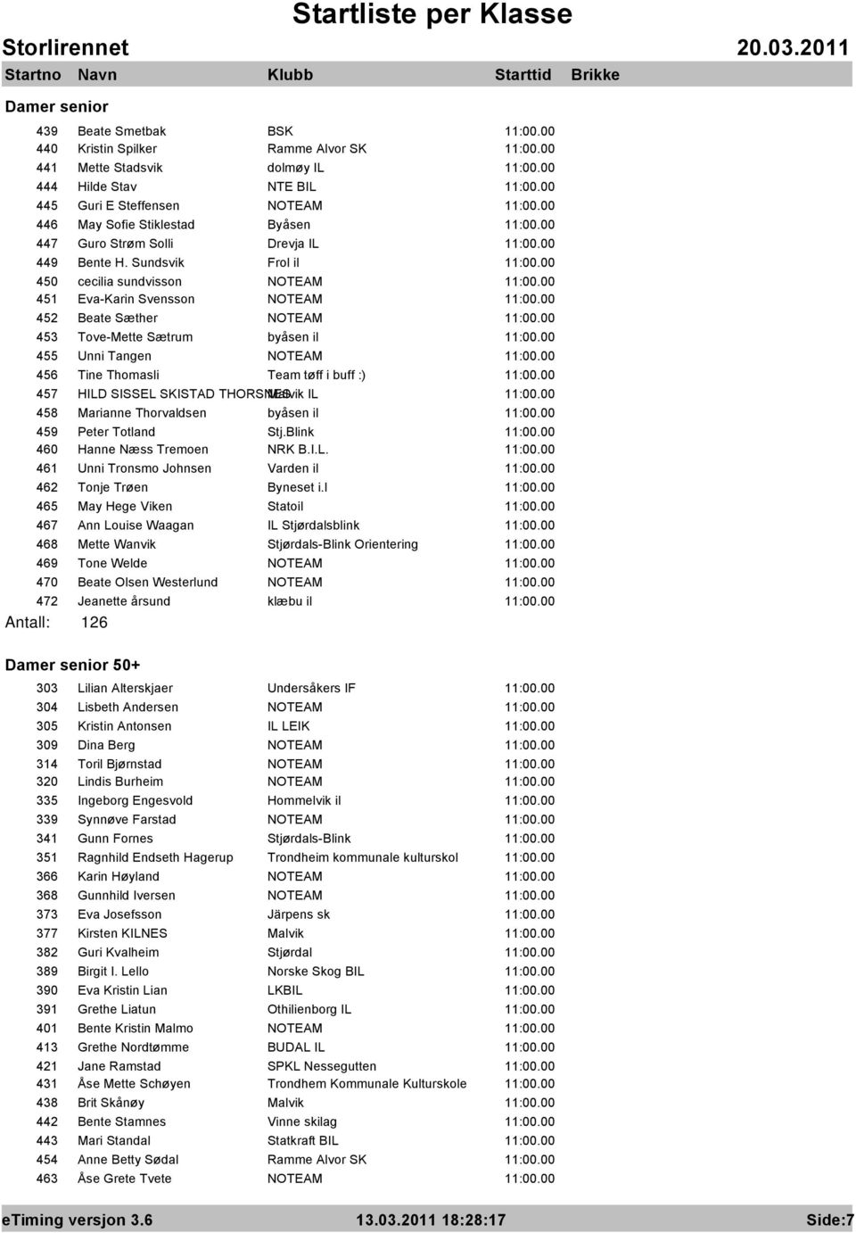 Sundsvik Frol il 450 cecilia sundvisson NOTEAM 451 Eva-Karin Svensson NOTEAM 452 Beate Sæther NOTEAM 453 Tove-Mette Sætrum byåsen il 455 Unni Tangen NOTEAM 456 Tine Thomasli Team tøff i buff :) 457