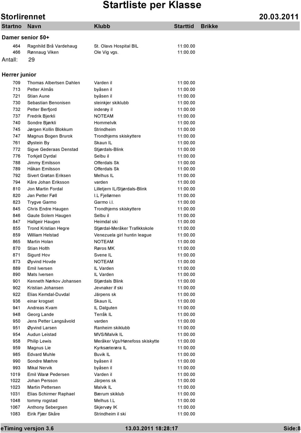 Fredrik Bjerkli NOTEAM 740 Sondre Bjørkli Hommelvik 745 Jørgen Kollin Blokkum Strindheim 747 Magnus Bogen Brurok Trondhjems skiskyttere 761 Øystein By Skaun IL 772 Sigve Gederaas Denstad