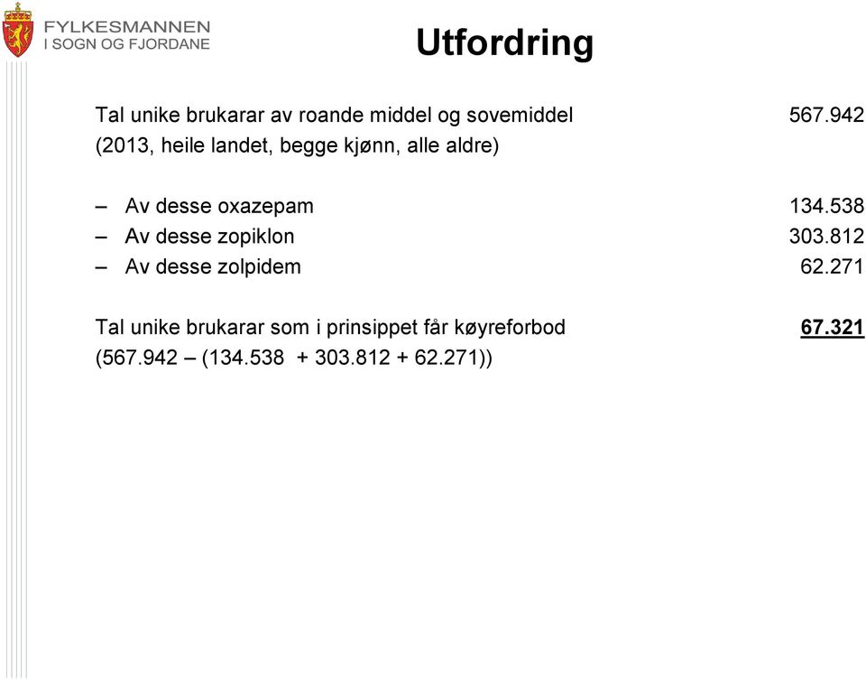 538 Av desse zopiklon 303.812 Av desse zolpidem 062.