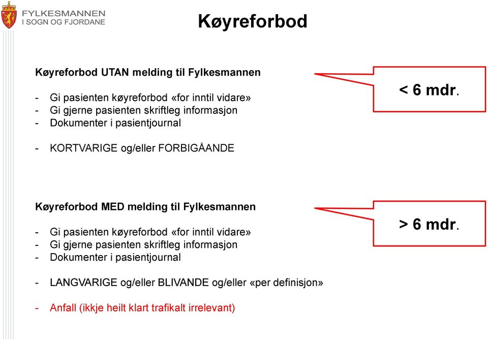 - KORTVARIGE og/eller FORBIGÅANDE Køyreforbod MED melding til Fylkesmannen - Gi pasienten køyreforbod «for inntil vidare» -