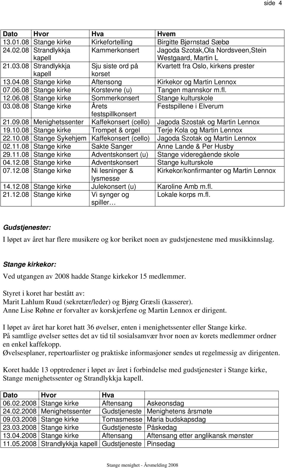 12.06.08 Stange kirke Sommerkonsert Stange kulturskole 03.08.08 Stange kirke Årets Festspillene i Elverum festspillkonsert 21.09.