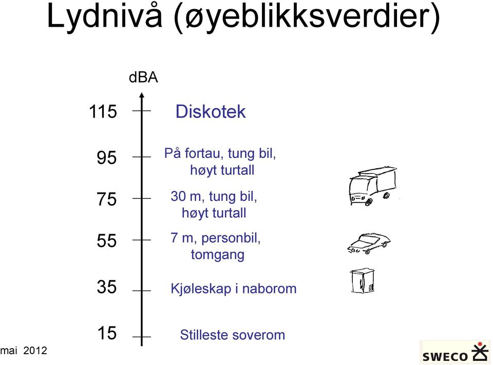 30 m, tung bil, høyt turtall 7 m, personbil,