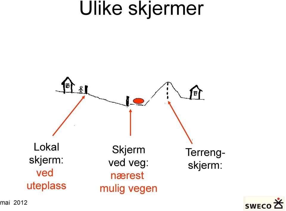 Skjerm ved veg: nærest