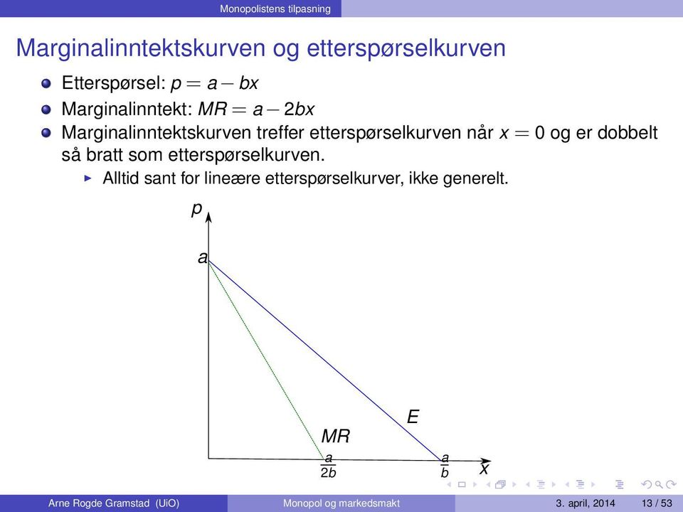 dobbelt så bratt som etterspørselkurven.