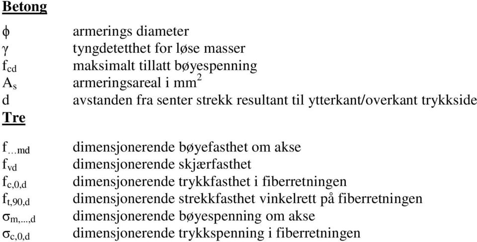 ..,d ζ c,0,d dimensjonerende bøyefasthet om akse dimensjonerende skjærfasthet dimensjonerende trykkfasthet i fiberretningen