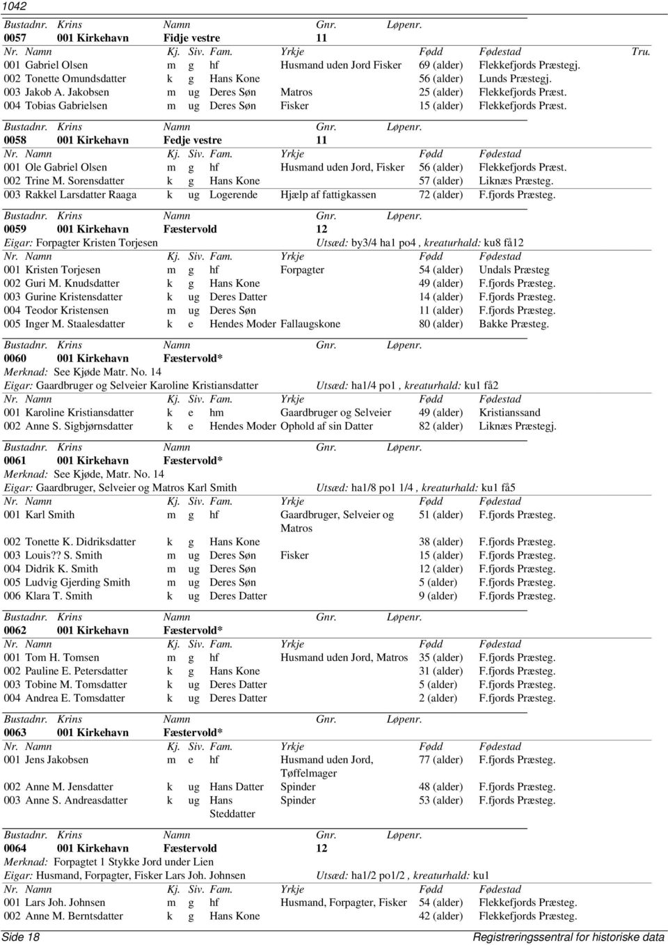 0058 001 Kirkehavn Fedje vestre 11 001 Ole Gabriel Olsen m g hf Husmand uden Jord, Fisker 56 (alder) Flekkefjords Præst. 002 Trine M. Sorensdatter k g Hans Kone 57 (alder) Liknæs Præsteg.