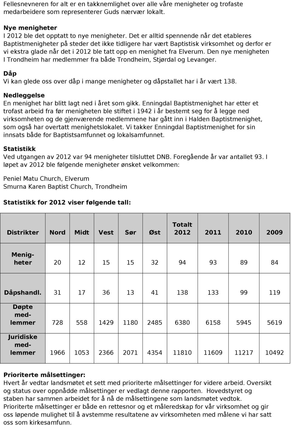 Elverum. Den nye menigheten I Trondheim har medlemmer fra både Trondheim, Stjørdal og Levanger. Dåp Vi kan glede oss over dåp i mange menigheter og dåpstallet har i år vært 138.