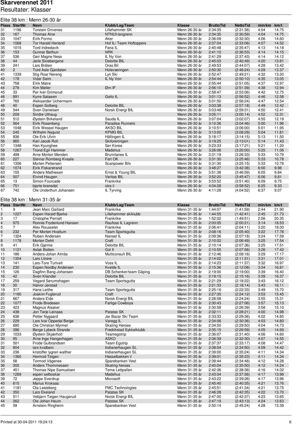 52 35 1015 Tord Indredavik Fana IL Menn 26-30 år 2:40:48 (2:35:47) 4:13 14.18 36 153 Gunnar Bøthun NRK Menn 26-30 år 2:41:10 (2:36:53) 4:14 14.