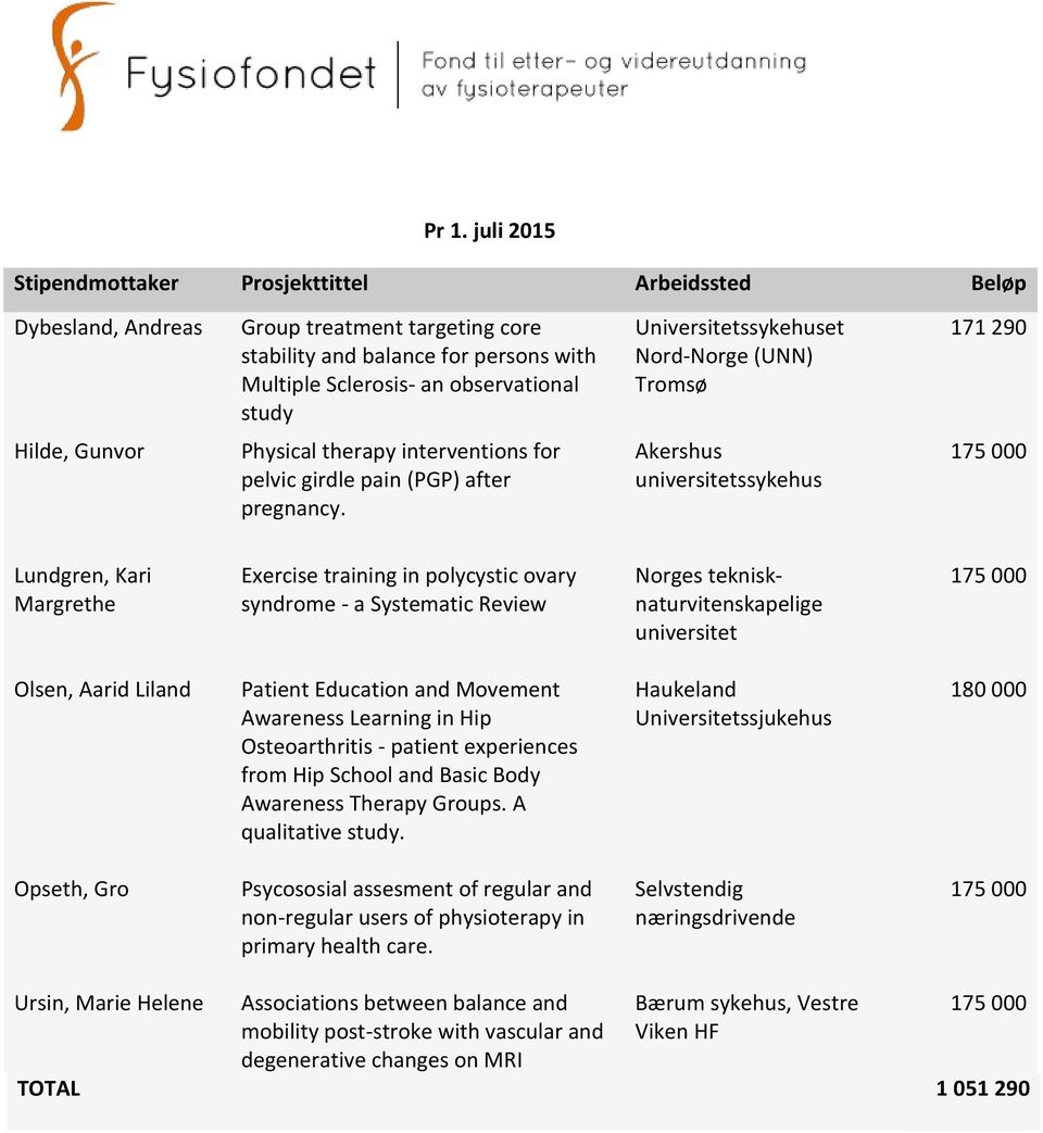 Akershus universitetssykehus Lundgren, Kari Margrethe Exercise training in polycystic ovary syndrome - a Systematic Review Norges teknisknaturvitenskapelige universitet Olsen, Aarid Liland Patient