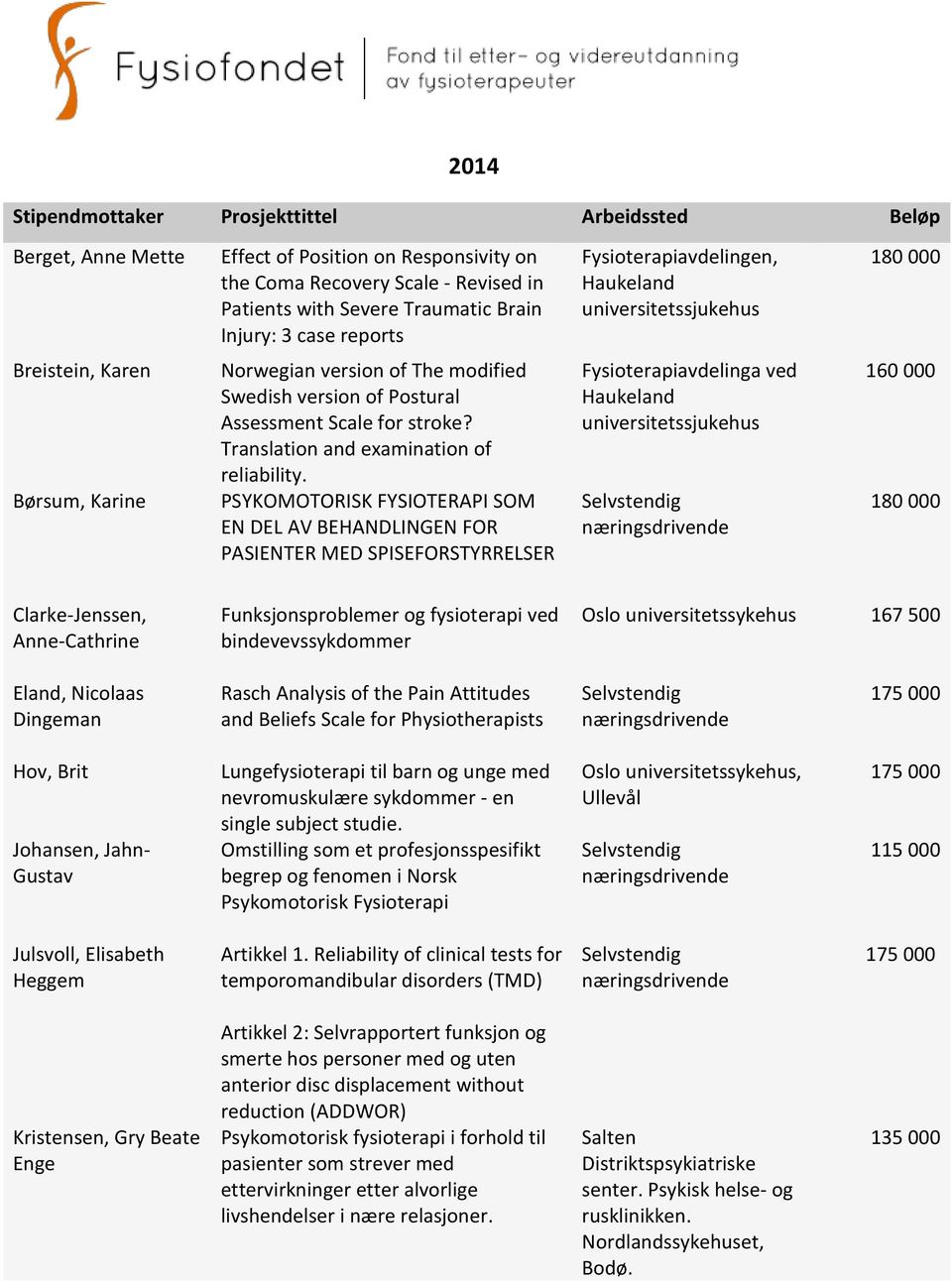 Translation and examination of reliability.