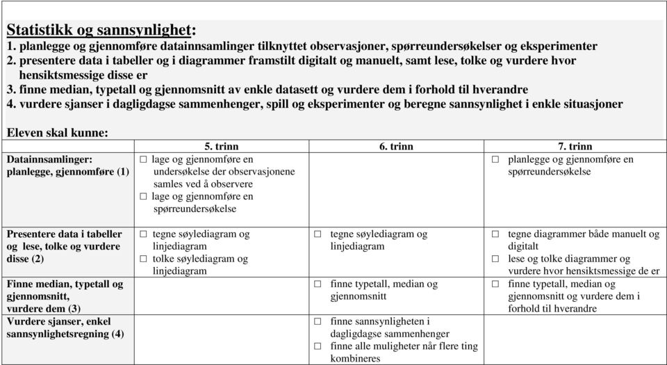 finne median, typetall og gjennomsnitt av enkle datasett og vurdere dem i forhold til hverandre 4.