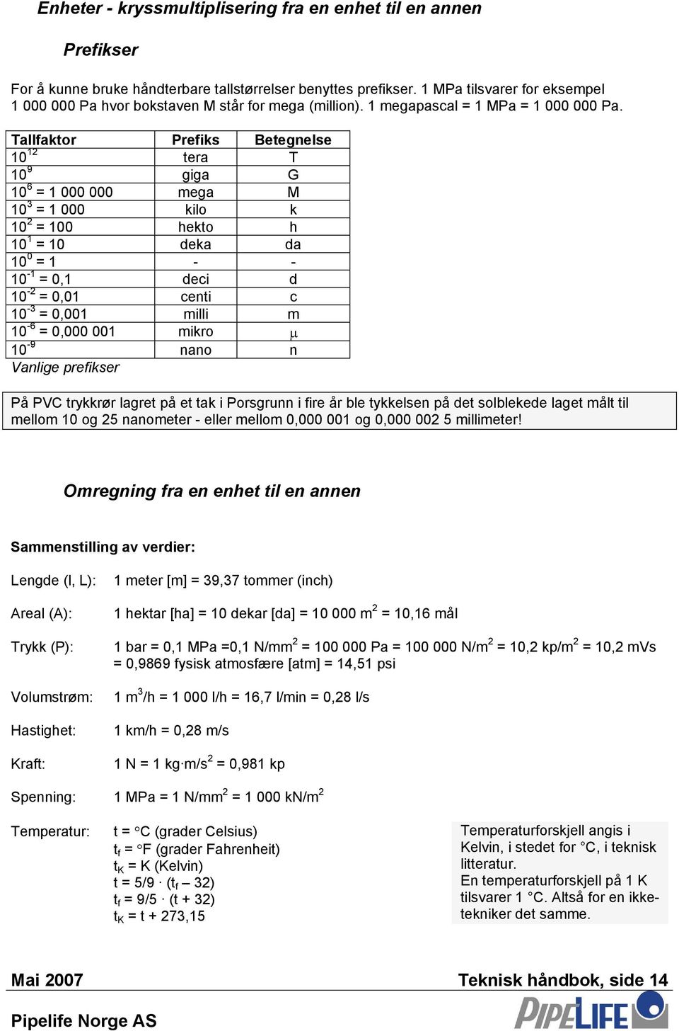 Tallfaktor Prefiks Betegnelse 10 12 tera T 10 9 giga G 10 6 = 1 000 000 mega M 10 3 = 1 000 kilo k 10 2 = 100 hekto h 10 1 = 10 deka da 10 0 = 1 - - 10-1 = 0,1 deci d 10-2 = 0,01 centi c 10-3 = 0,001