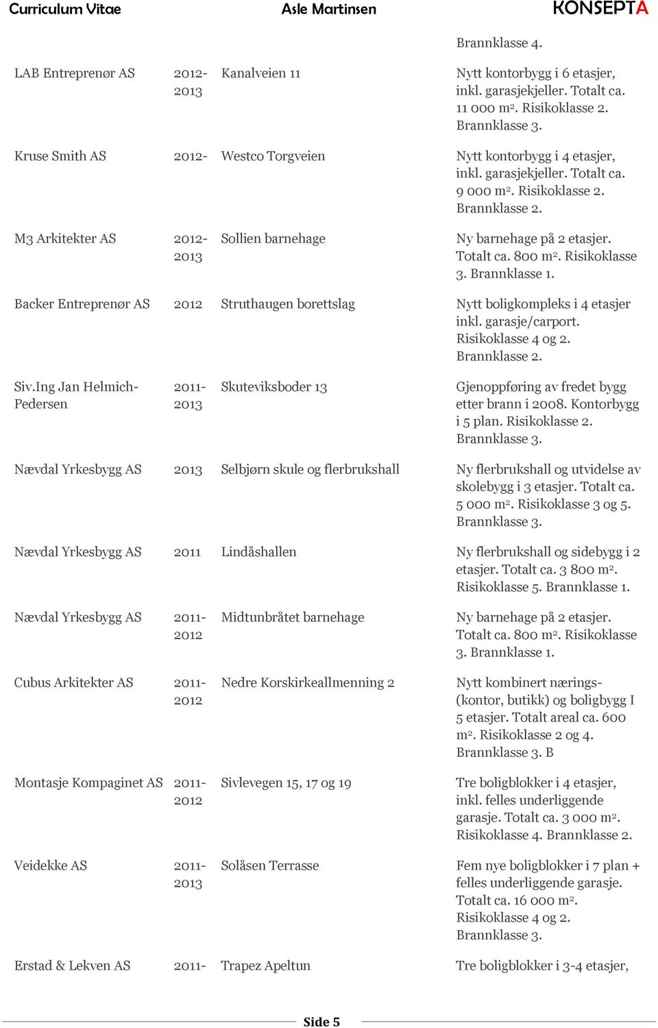 Totalt ca. 800 m 2. Risikoklasse 3. Backer Entreprenør AS 2012 Struthaugen borettslag Nytt boligkompleks i 4 etasjer inkl. garasje/carport. Siv.