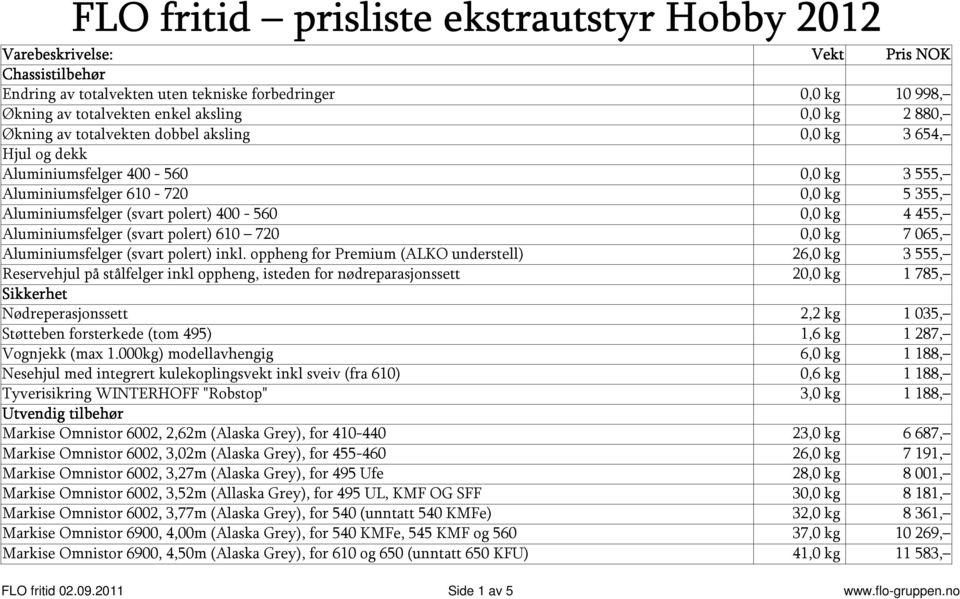 oppheng for Premium (ALKO understell) Reservehjul på stålfelger inkl oppheng, isteden for nødreparasjonssett Sikkerhet Nødreperasjonssett Støtteben forsterkede (tom 495) Vognjekk (max 1.