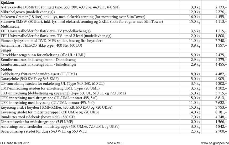 lys, med elektrisk tenning og GRILL (ikke for vogner med SlimTower) Multimedia TFT Universalholder for flatskjerm-tv (modellavhengig) TFT Universalholder for flatskjerm-tv - med 3 ledd