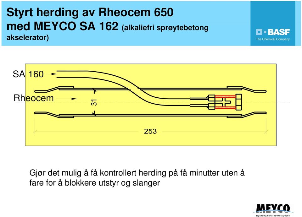 Rheocem Gjør det mulig å få kontrollert herding