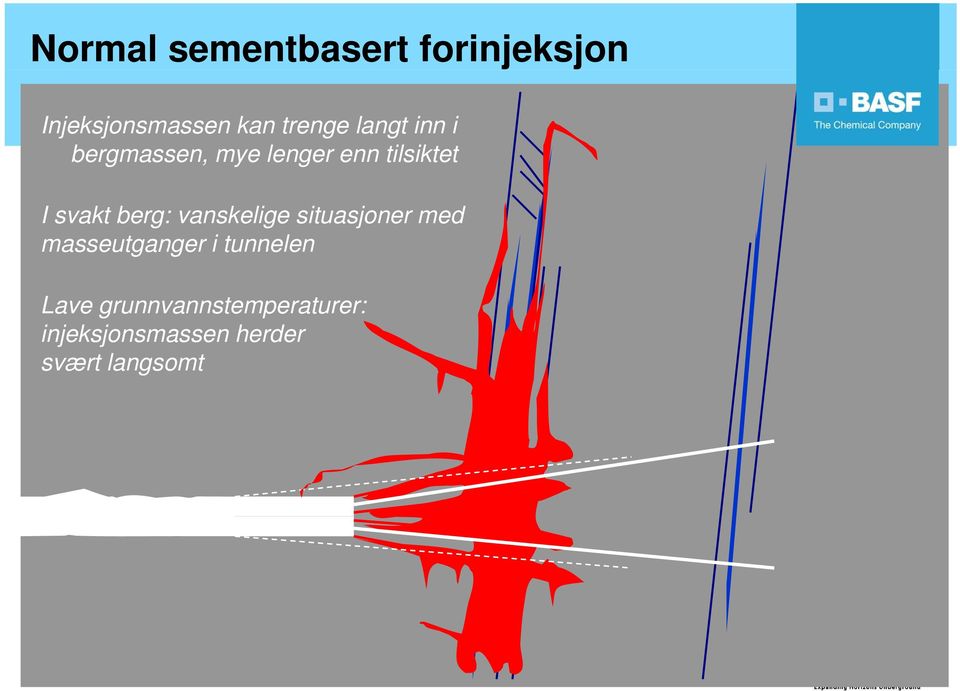 berg: vanskelige situasjoner med masseutganger i tunnelen