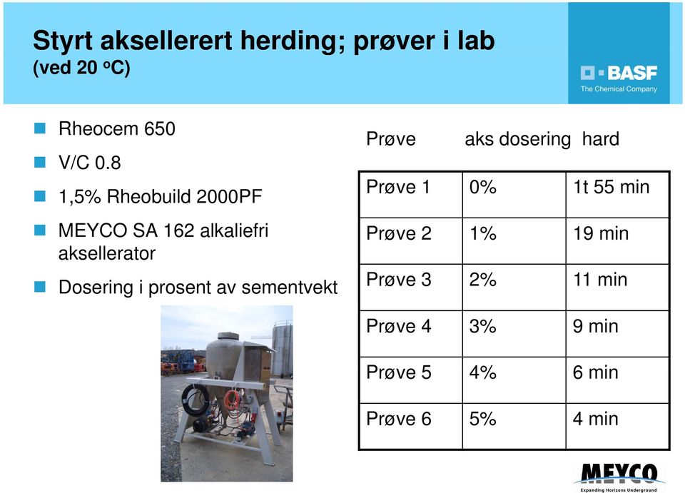 prosent av sementvekt Prøve aks dosering hard Prøve 1 0% 1t 55 min Prøve 2