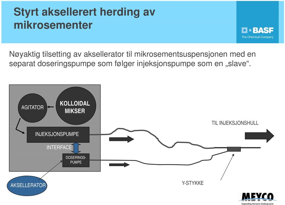 som følger injeksjonspumpe som en slave.