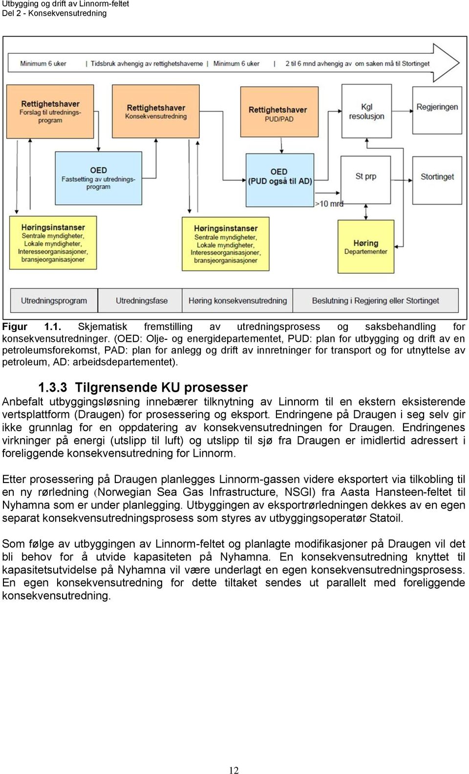 arbeidsdepartementet). 1.3.3 Tilgrensende KU prosesser Anbefalt utbyggingsløsning innebærer tilknytning av Linnorm til en ekstern eksisterende vertsplattform (Draugen) for prosessering og eksport.